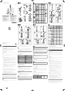 Instrukcja Philips HR1617 Blender ręczny