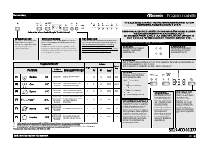 Bedienungsanleitung Bauknecht GSF 60303 Geschirrspüler