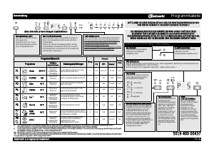 Bedienungsanleitung Bauknecht GSF 81304 Geschirrspüler