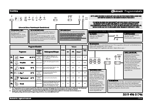 Bedienungsanleitung Bauknecht GSFK 61202 Di Geschirrspüler