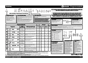 Bedienungsanleitung Bauknecht GSFP 81302 Geschirrspüler