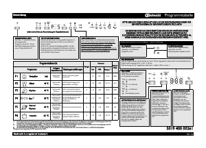 Bedienungsanleitung Bauknecht GSI 60303 Geschirrspüler