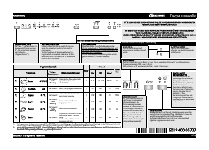 Bedienungsanleitung Bauknecht GSI 61203 Di Geschirrspüler