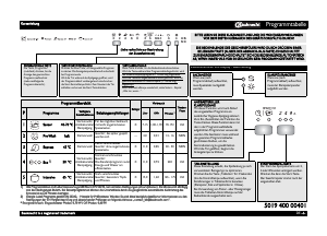 Bedienungsanleitung Bauknecht GSIK 5104A2I Geschirrspüler