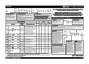 Bedienungsanleitung Bauknecht GSIK 8214A2P Geschirrspüler