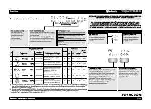 Bedienungsanleitung Bauknecht GSIS 5104A1I Geschirrspüler