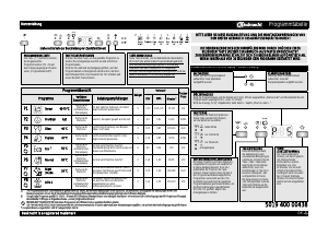 Bedienungsanleitung Bauknecht GSU 81304 Geschirrspüler