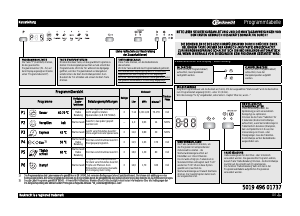 Bedienungsanleitung Bauknecht GSUK 61202 Di Geschirrspüler