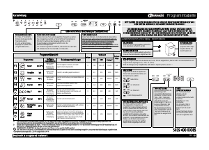 Bedienungsanleitung Bauknecht GSX 81304 Geschirrspüler