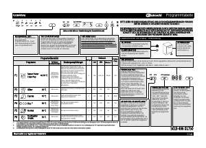 Bedienungsanleitung Bauknecht GSX Platinum 4 Geschirrspüler