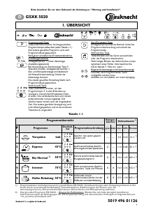 Bedienungsanleitung Bauknecht GSXK 5020 SD Geschirrspüler