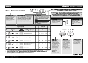 Bedienungsanleitung Bauknecht GSXK 5104A2 Geschirrspüler