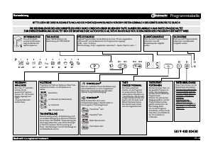 Bedienungsanleitung Bauknecht GSXP X264A3 Geschirrspüler