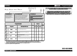 Bedienungsanleitung Bauknecht GSXS 4004A1 Geschirrspüler