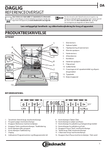 Brugsanvisning Bauknecht BBO 3O239 P X Opvaskemaskine