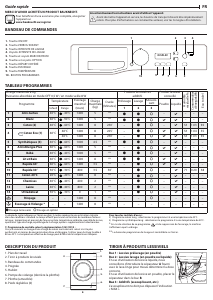 Mode d’emploi Bauknecht HWM 8F4 Lave-linge