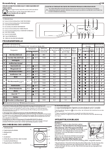 Manual Bauknecht WT Super Eco 8514 Washer-Dryer