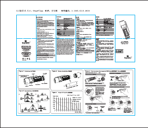 说明书 OlightS15 Baton闪光灯