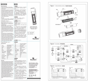 Bruksanvisning Olight S20 Baton Ficklampa
