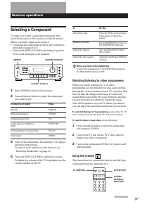 Instrukcja Sony STR-DE405 Receiver