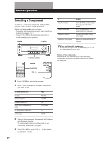 Mode d’emploi Sony STR-DE305 Récepteur