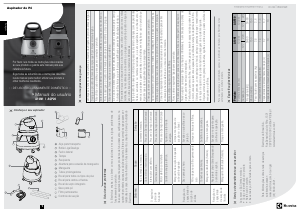 Manual Electrolux A10N1 Aspirador