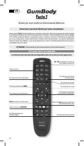 Manuale Meliconi Facile 1 Telecomando