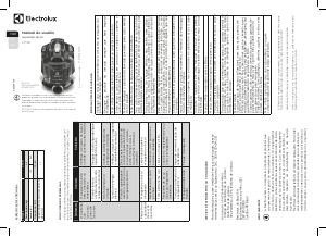 Manual Electrolux CYC01 Aspirador