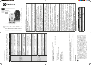 Manual Electrolux PFC02 Aspirador