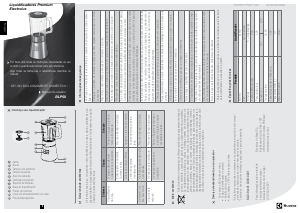 Manual Electrolux BLP50 Liquidificadora