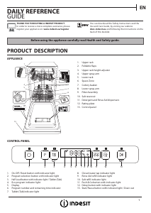 Handleiding Indesit DSFO 3T224 C Vaatwasser