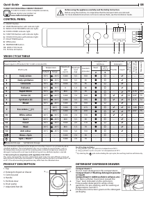 Manual Indesit BI WMIL 71252 EU Washing Machine