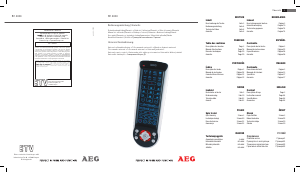 Manual AEG RC 4000 Comando remoto