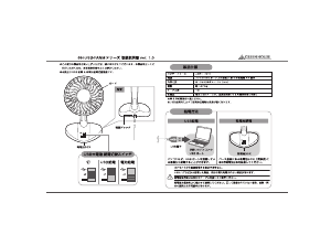 説明書 グリーンハウス GH-USB-FANMWO 扇風機