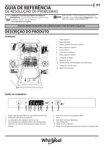 Manual Whirlpool WSIC 3M17 Máquina de lavar louça