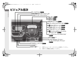 説明書 本田 Odyssey (2014)