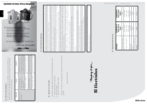 Manual de uso Electrolux JPB10 Exprimidor de cítricos