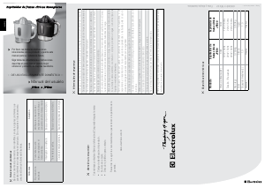 Manual de uso Electrolux JPB20 Exprimidor de cítricos