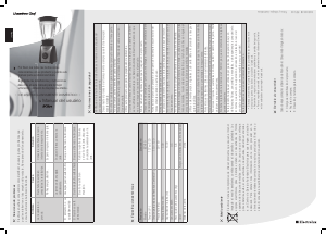 Manual de uso Electrolux BCH10 Batidora