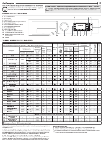 Manuale Hotpoint NLLCD 946 WD A EU Lavatrice