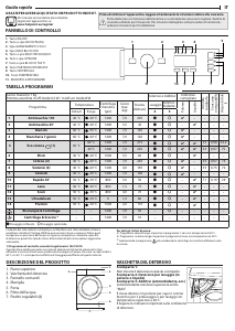 Manuale Hotpoint BI WMHL 71453 EU Lavatrice