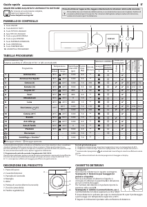 Manuale Hotpoint SF RSF 723 K IT Lavatrice