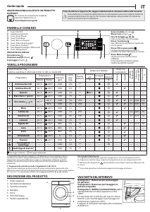 Manuale Hotpoint BI WMHG 71284 EU Lavatrice
