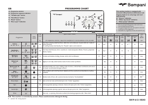 Handleiding Bompani BOCA060/E Wasmachine