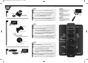Mode d’emploi One For All URC 7965 Smart Control PS3 Télécommande