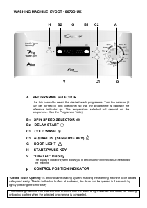 Manual Candy EVOGT 10072D-UK Washing Machine