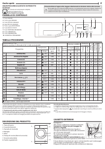 Manuale Hotpoint EU RSSG R3277 WW IT Lavatrice