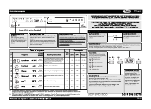 Manual Whirlpool ADP 6993 ECO Dishwasher