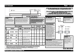 Manual Whirlpool ADPU 7443 WH Dishwasher