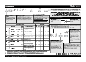 Manual Whirlpool ADG 7653 A+ NB Dishwasher